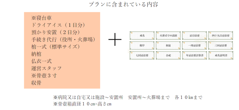 セット内容