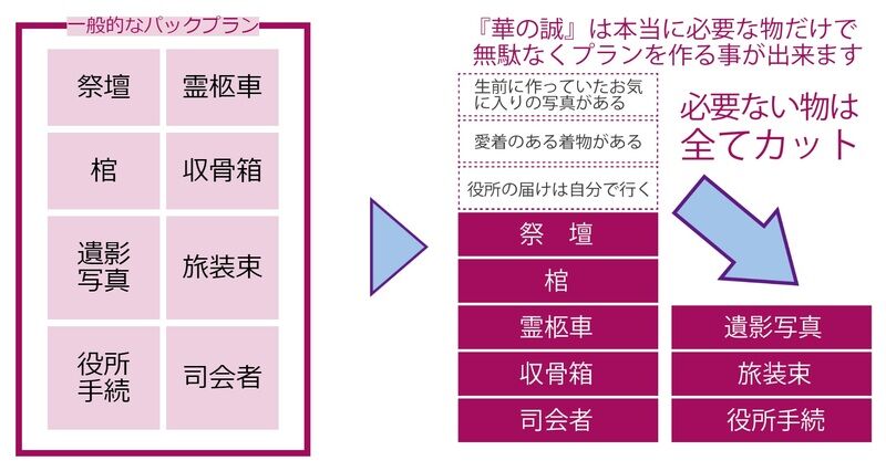 大阪府では珍しい取捨選択のできる見積を採用
