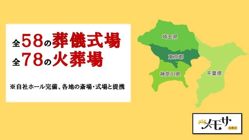 メモサと提携している
