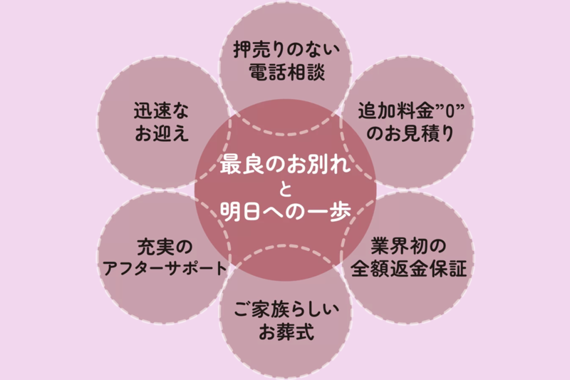 東京葬儀02