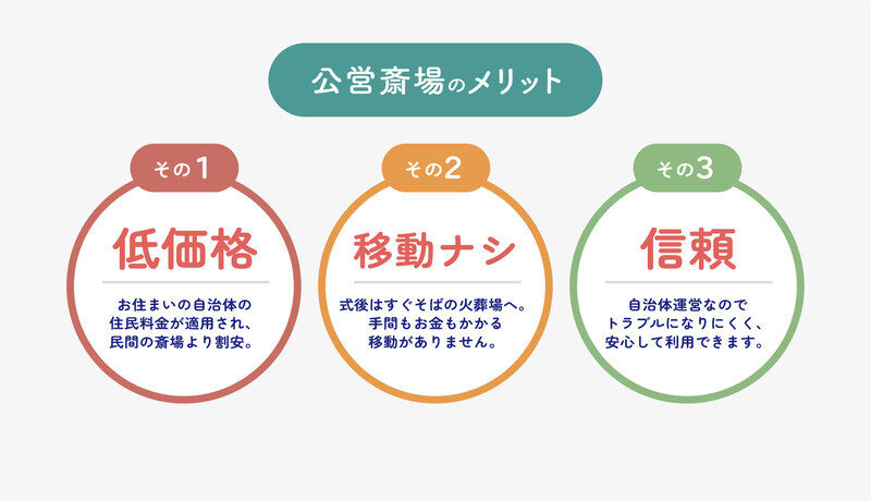 公営斎場ならではのメリット多数