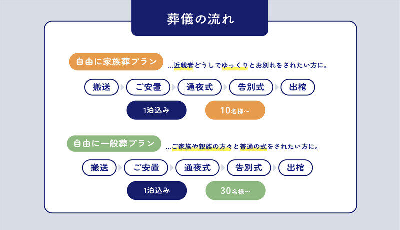 ゆっくり過ごせる２プラン