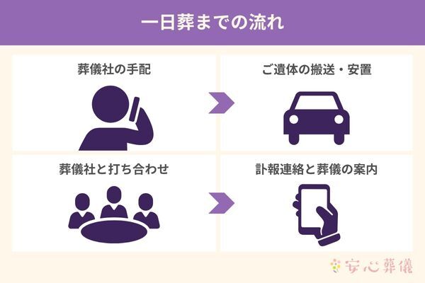 ichinichisomade-nagare