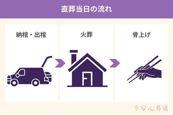 cyokuso-today-nagare