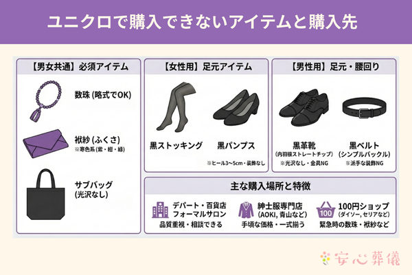 ユニクロで購入できないアイテムと購入先について解説しています