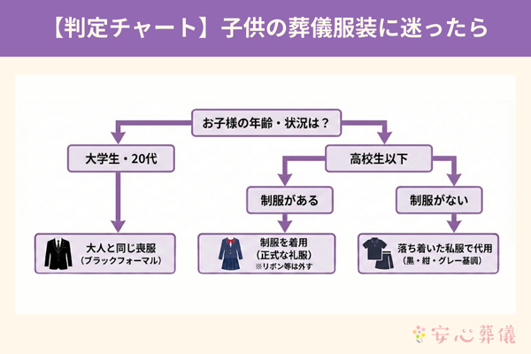 判定チャート。子供の葬儀喪服装に迷ったら