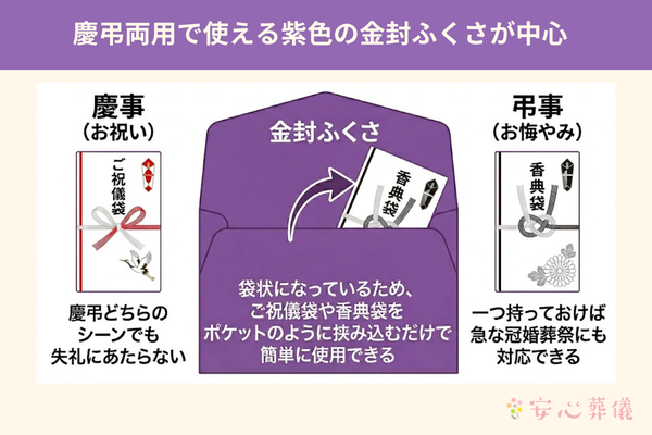 紫色の袱紗が中心
