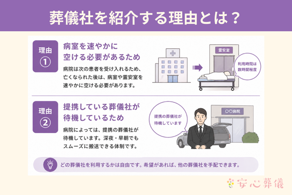 葬儀社を紹介する理由は?